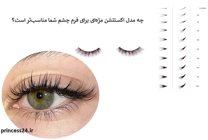 چه مدل اکستنشن مژه‌ای برای فرم چشم شما مناسب‌تر است؟